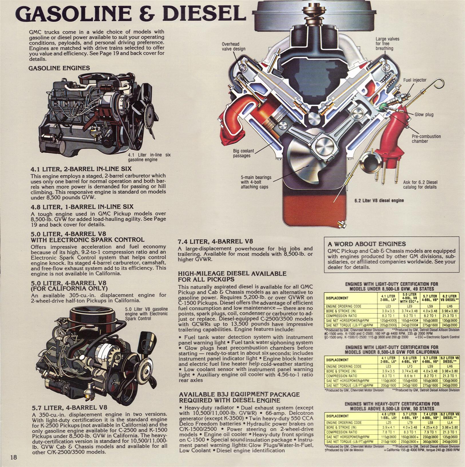 1983 GMC Pickups Brochure Page 20